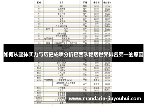如何从整体实力与历史成绩分析巴西队稳居世界排名第一的原因