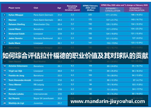 如何综合评估拉什福德的职业价值及其对球队的贡献