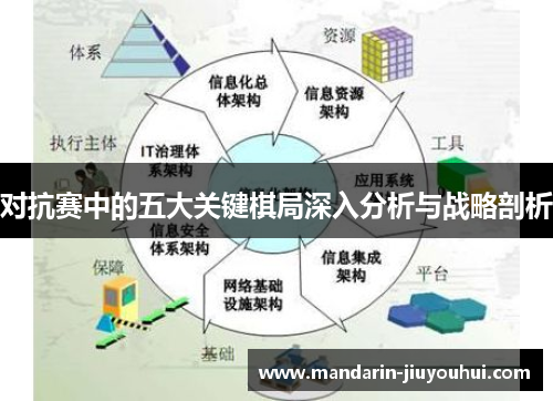 对抗赛中的五大关键棋局深入分析与战略剖析 对抗赛中的五大关键棋局深入分析与战略剖析