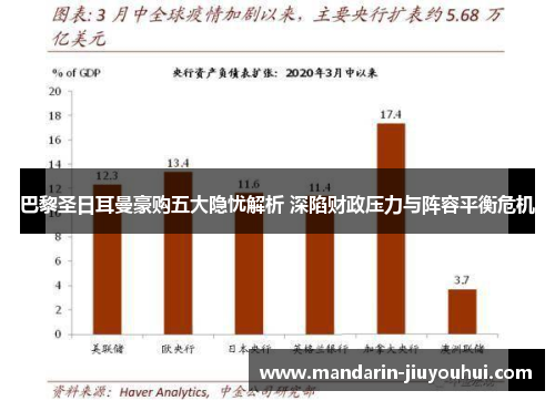 巴黎圣日耳曼豪购五大隐忧解析 深陷财政压力与阵容平衡危机 巴黎圣日耳曼豪购五大隐忧解析 深陷财政压力与阵容平衡危机