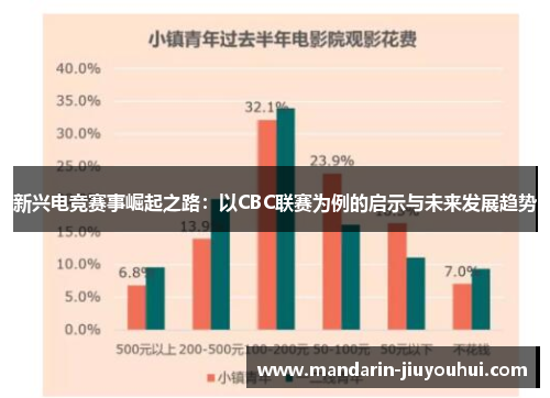 新兴电竞赛事崛起之路:以CBC联赛为例的启示与未来发展趋势 新兴电竞赛事崛起之路:以CBC联赛为例的启示与未来发展趋势