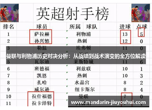 曼联与利物浦历史对决分析:从战绩到战术演变的全方位解读 曼联与利物浦历史对决分析:从战绩到战术演变的全方位解读