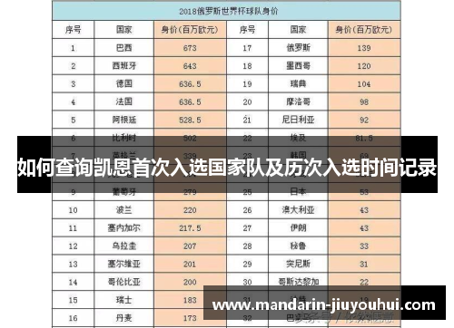 如何查询凯恩首次入选国家队及历次入选时间记录