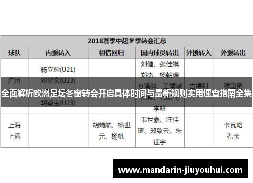 全面解析欧洲足坛冬窗转会开启具体时间与最新规则实用速查指南全集