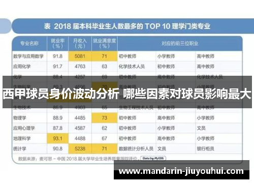 西甲球员身价波动分析 哪些因素对球员影响最大