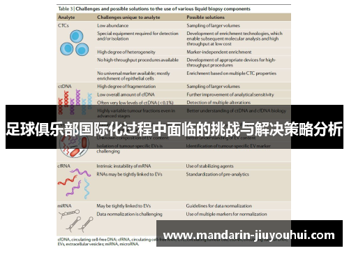 足球俱乐部国际化过程中面临的挑战与解决策略分析