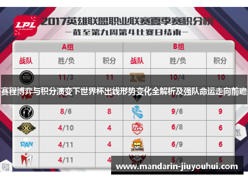 赛程博弈与积分演变下世界杯出线形势变化全解析及强队命运走向前瞻