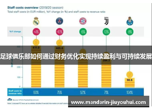 足球俱乐部如何通过财务优化实现持续盈利与可持续发展