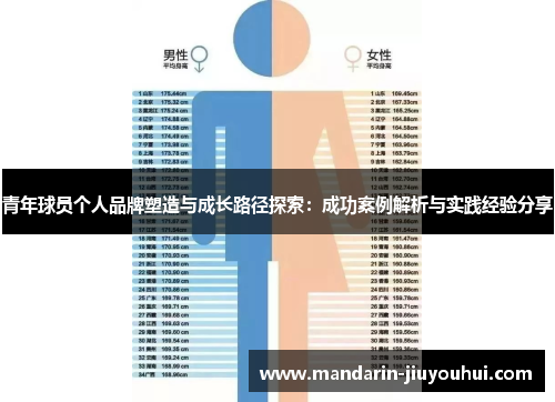 青年球员个人品牌塑造与成长路径探索：成功案例解析与实践经验分享
